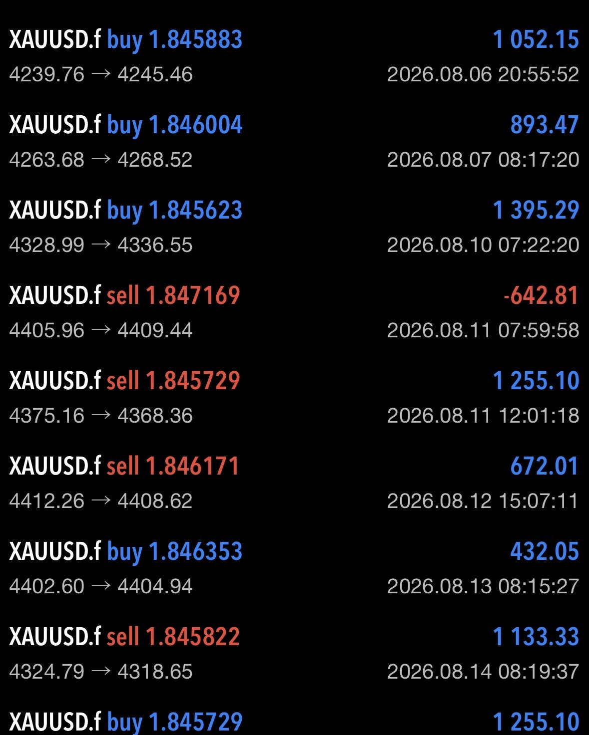 Trading & Investments