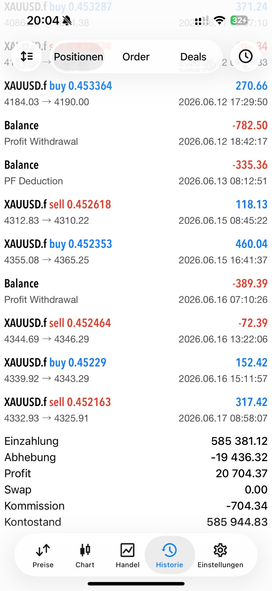 MT5 Positionen & Historie – Kontostand 585.944 $