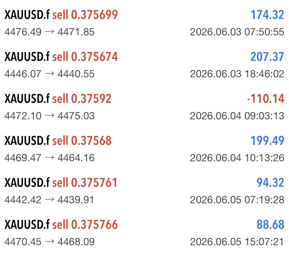 MT5 Sell-Trades XAUUSD Juni 2026