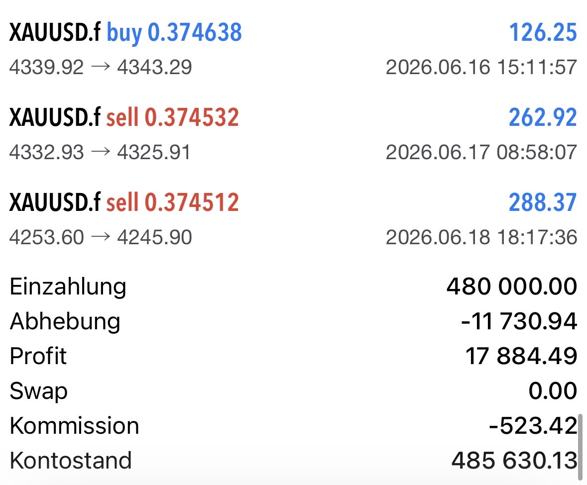MT5 Trade-Historie XAUUSD – Profit 17.884 $