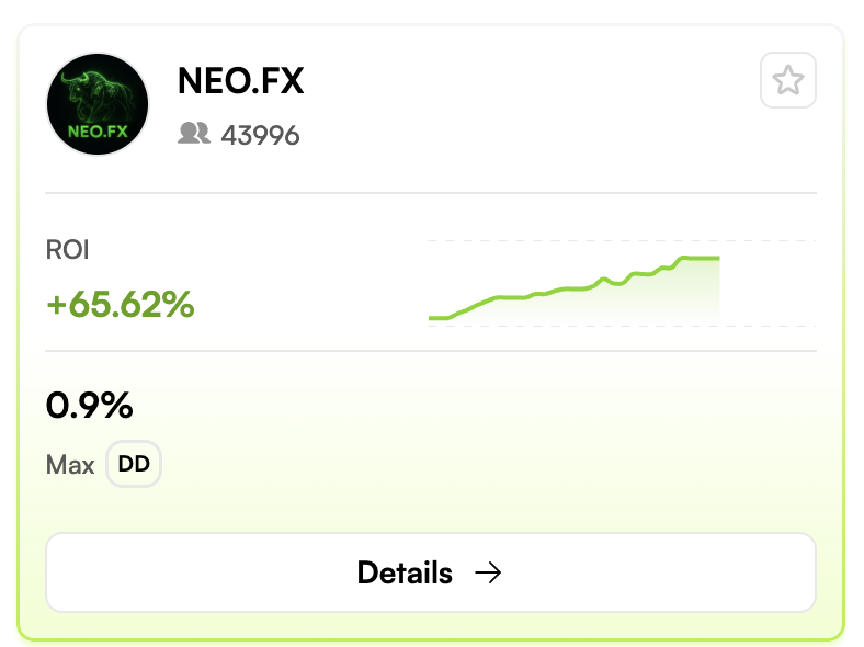 NEO.FX Strategie-Karte – ROI +65,62 %, 43.996 Follower