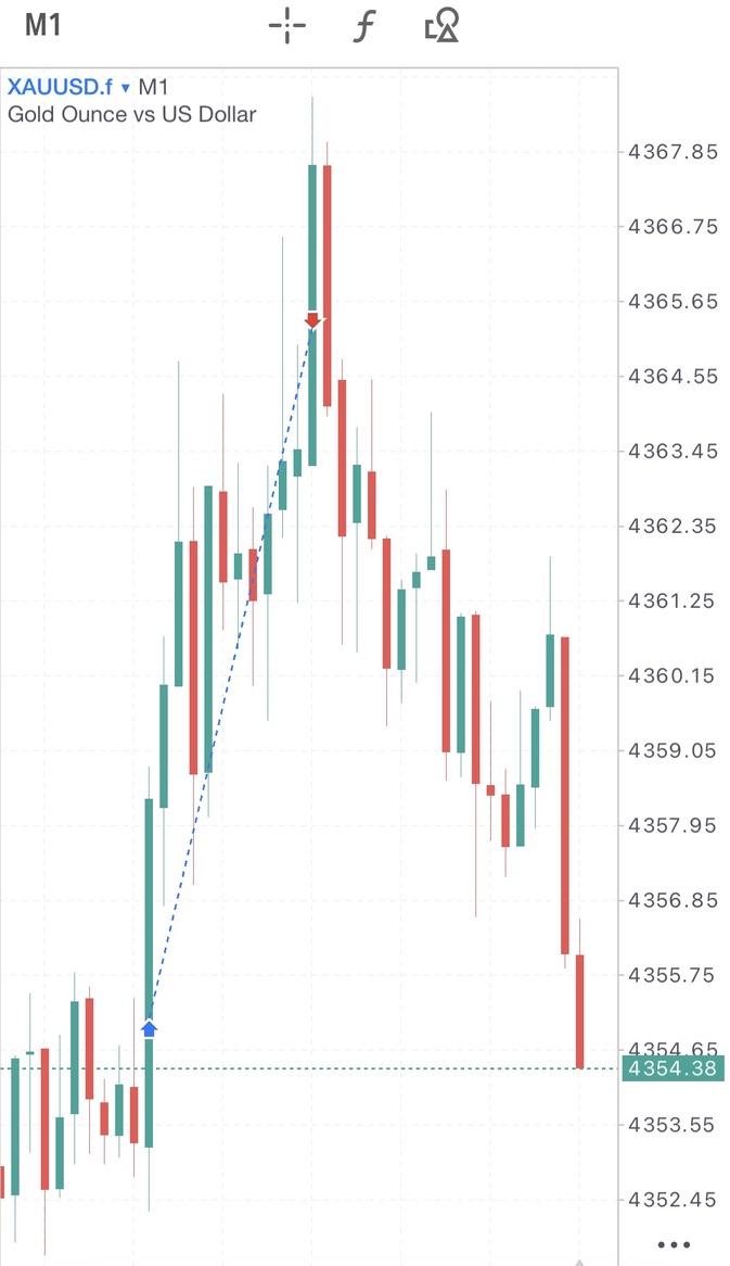 XAUUSD M1 Chart – Entry und Exit des KI-gestützten Traderteams
